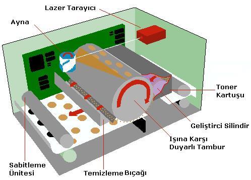 Lazer yazicilar